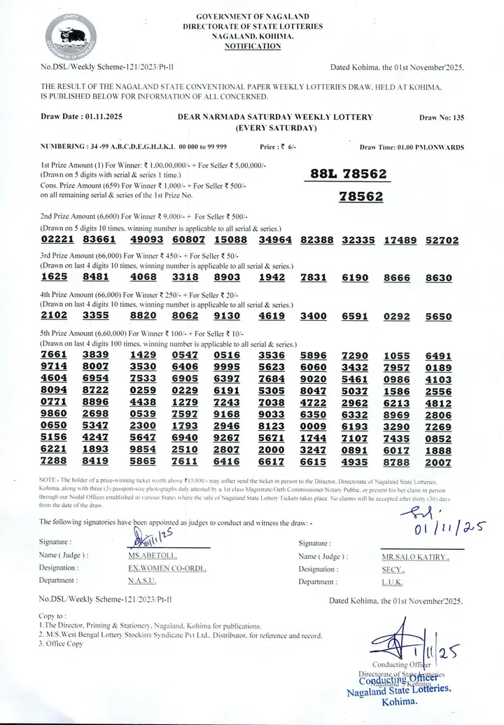 Dear Lottery result 1PM 01.11.2025