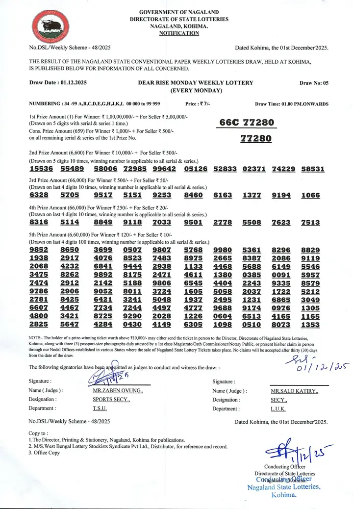 Dear Lottery result 1PM 01.12.2025
