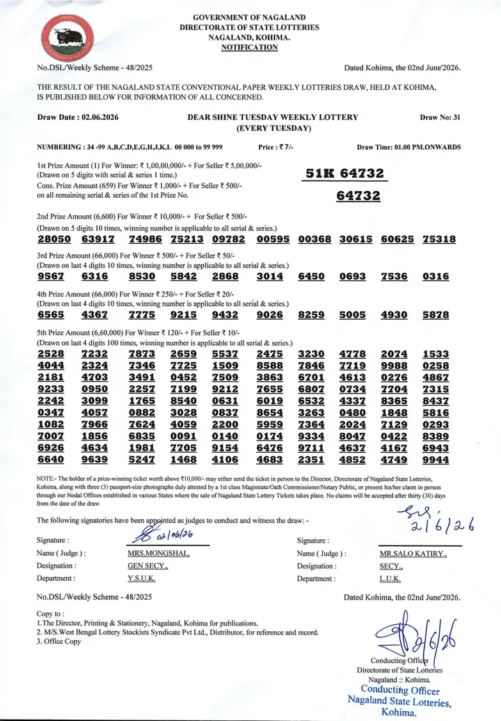 Dear Lottery result 1PM 02.06.2026