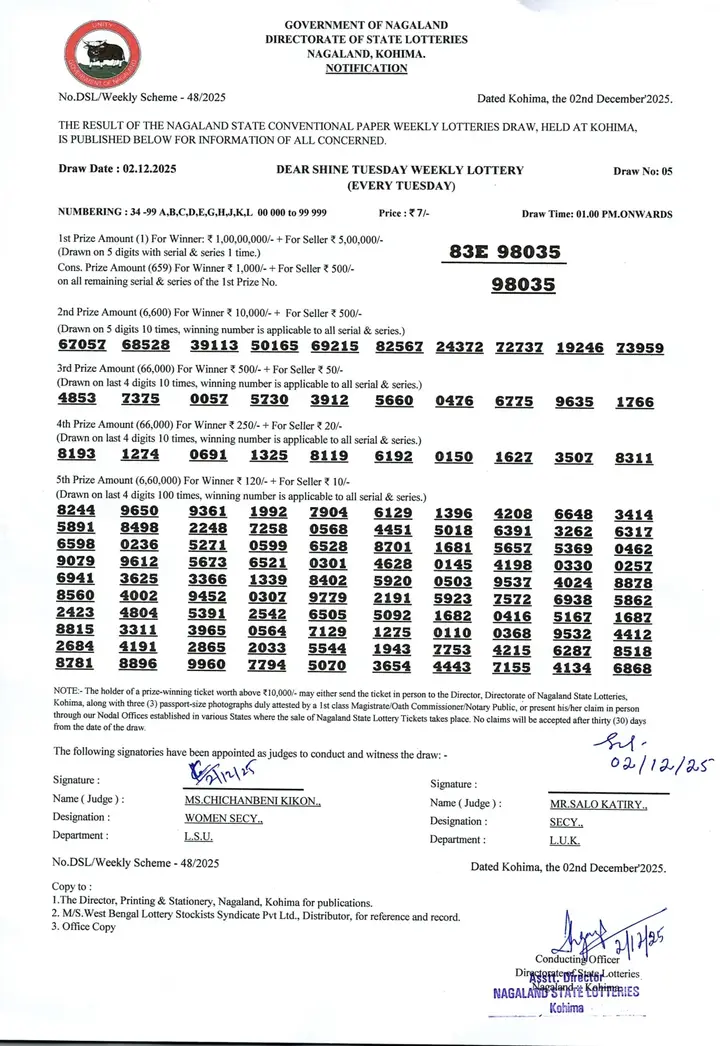 Dear Lottery result 1PM 02.12.2025