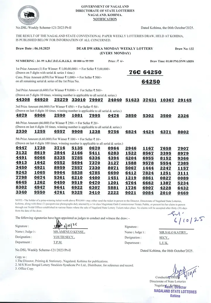 Dear Lottery result 1PM 06.10.2025