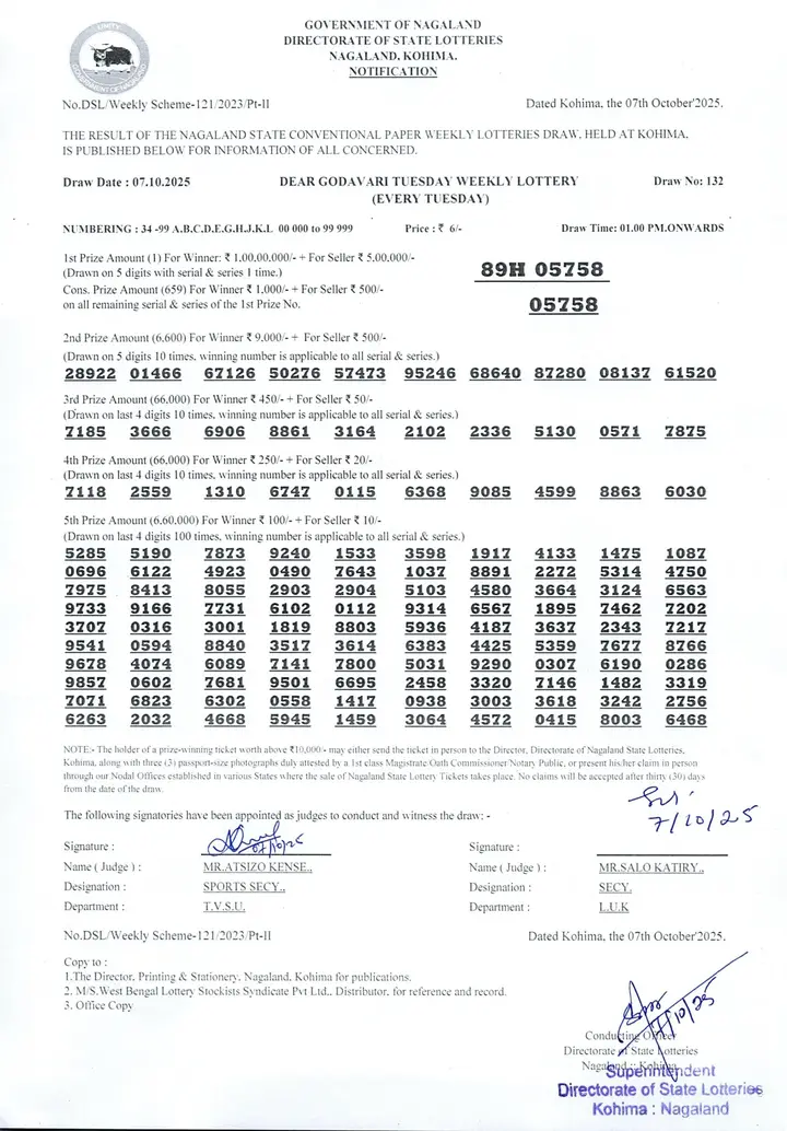Dear Lottery result 1PM 07.10.2025