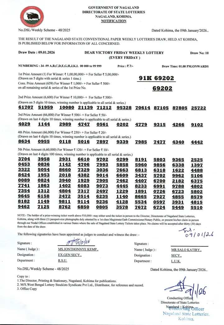 Dear Lottery result 1PM 09.01.2026