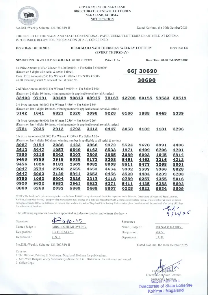 Dear Lottery result 1PM 09.10.2025