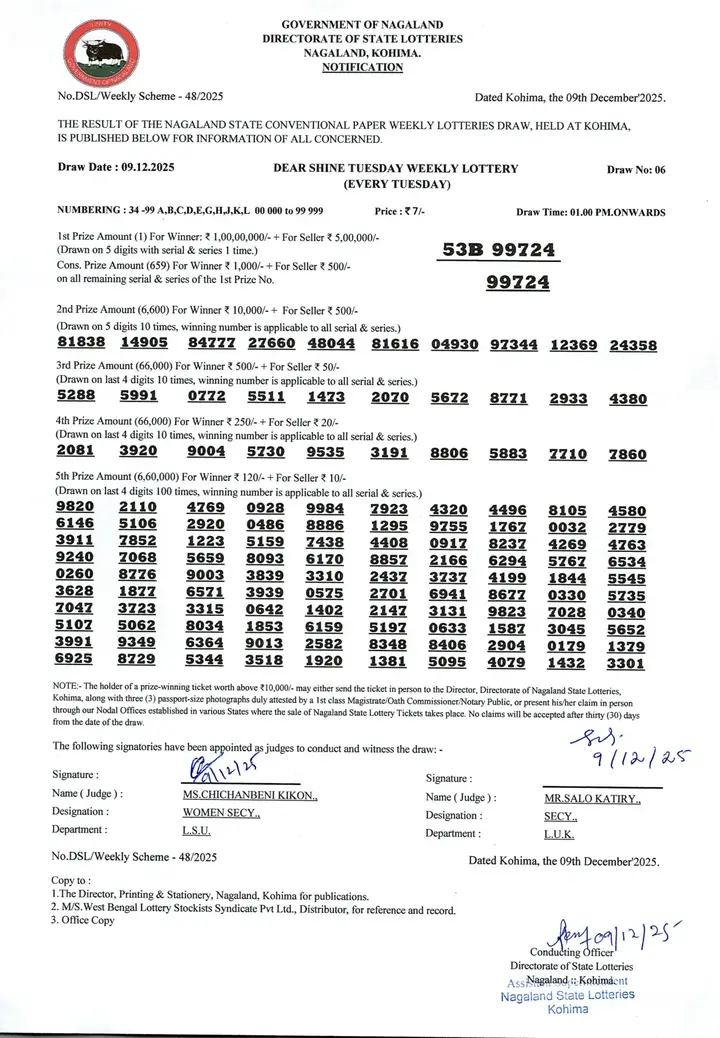 Dear Lottery result 1PM 09.12.2025