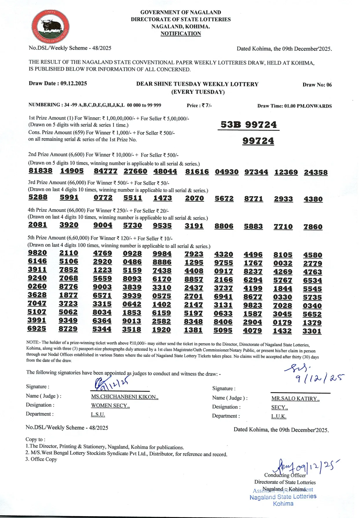 Dear Lottery result 1PM 09.12.2025