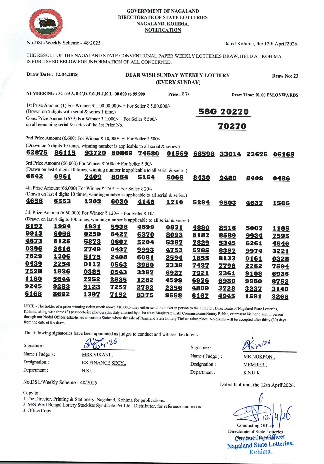 Dear Lottery result 1PM 12.04.2026