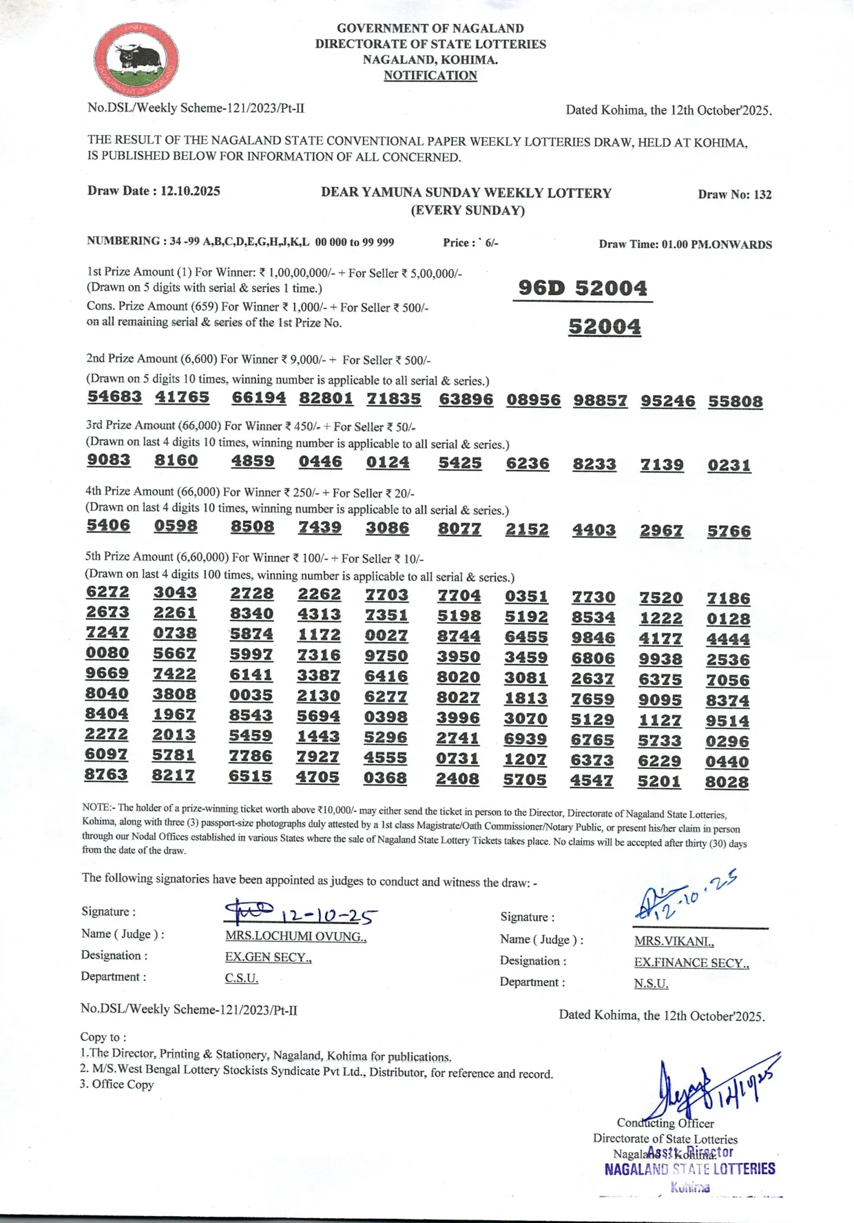 Dear Lottery result 1PM 12.10.2025