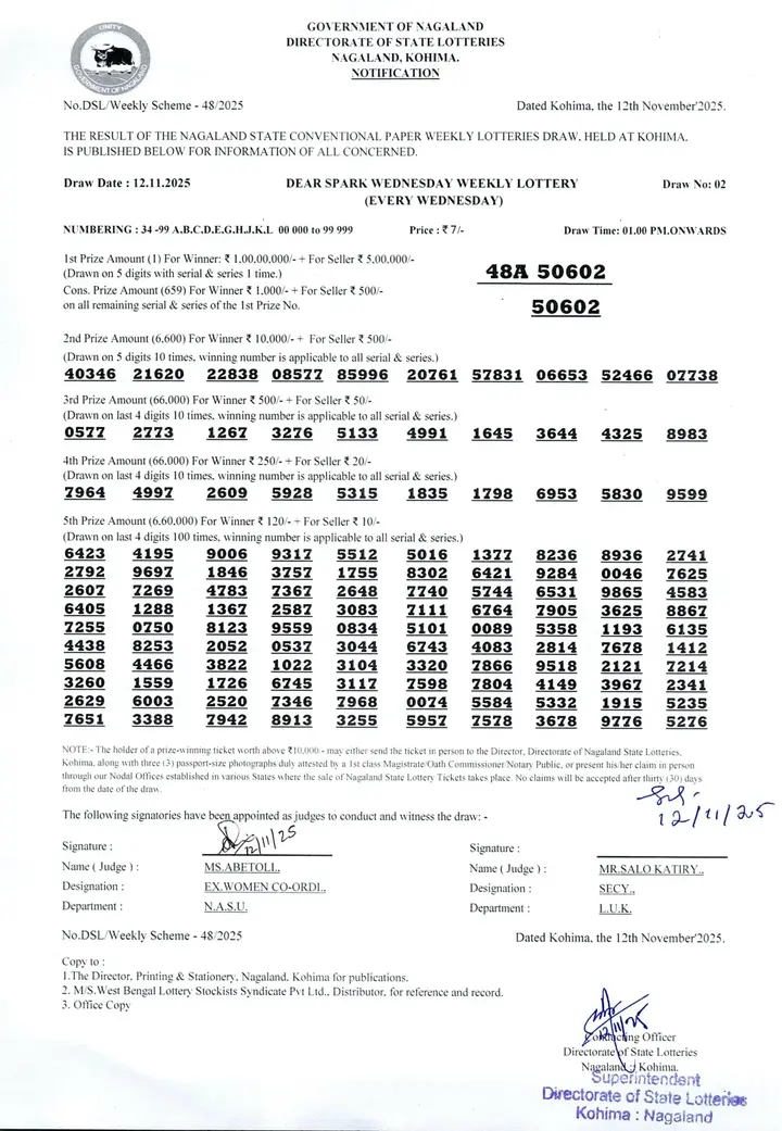 Dear Lottery result 1PM 12.11.2025