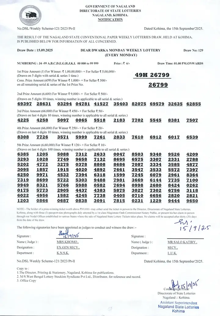 Dear Lottery result 1PM 15.09.2025