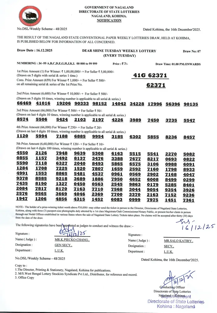 Dear Lottery result 1PM 16.12.2025