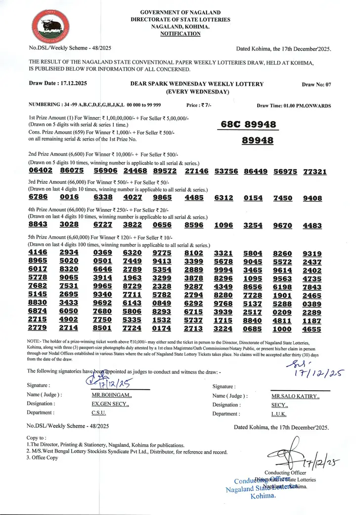 Dear Lottery result 1PM 17.12.2025
