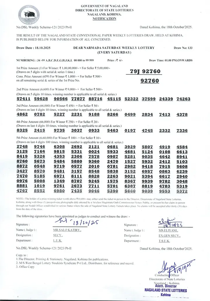 Dear Lottery result 1PM 18.10.2025