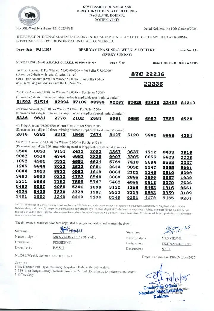 Dear Lottery result 1PM 19.10.2025