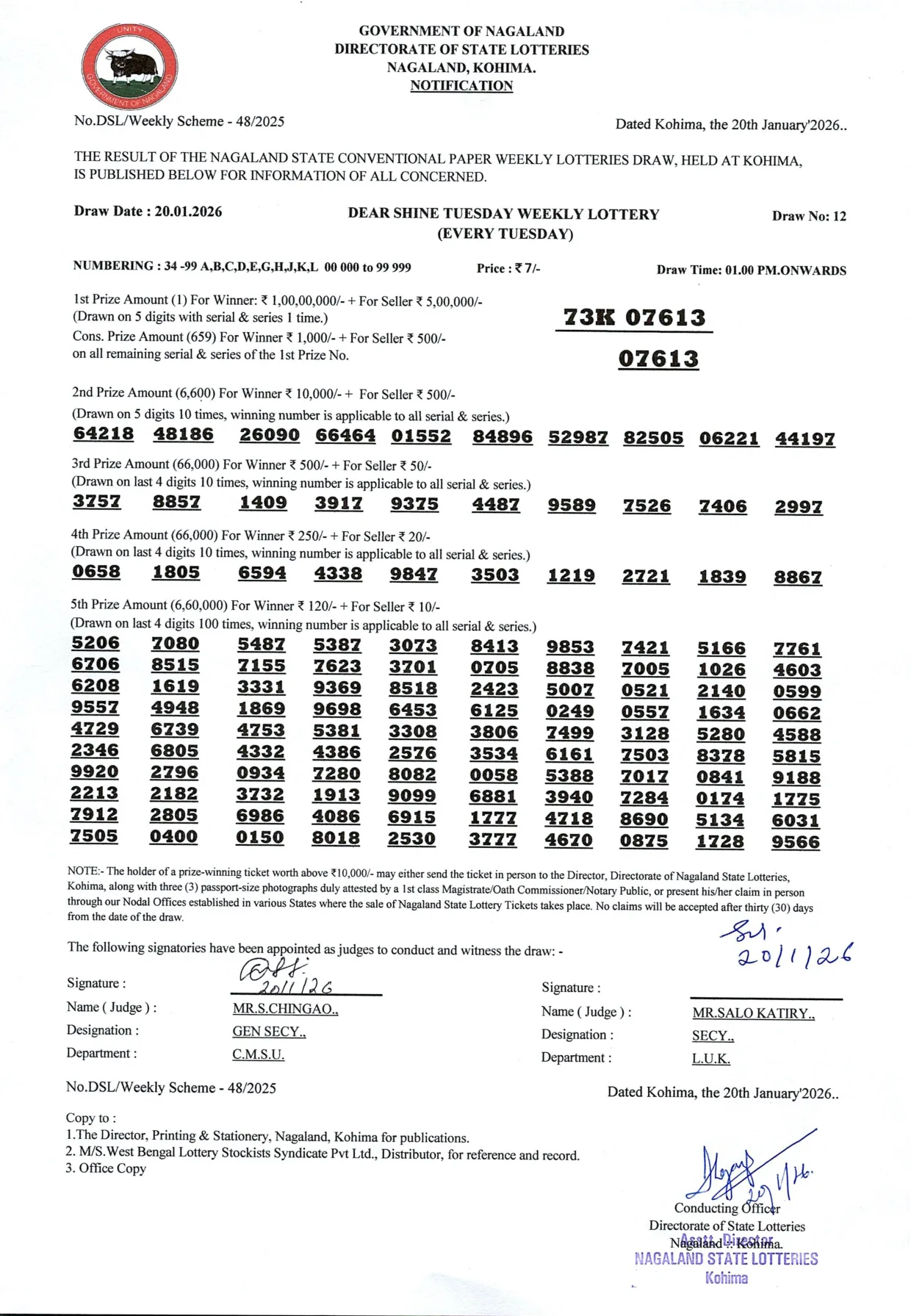Dear Lottery result 1PM 20.01.2026