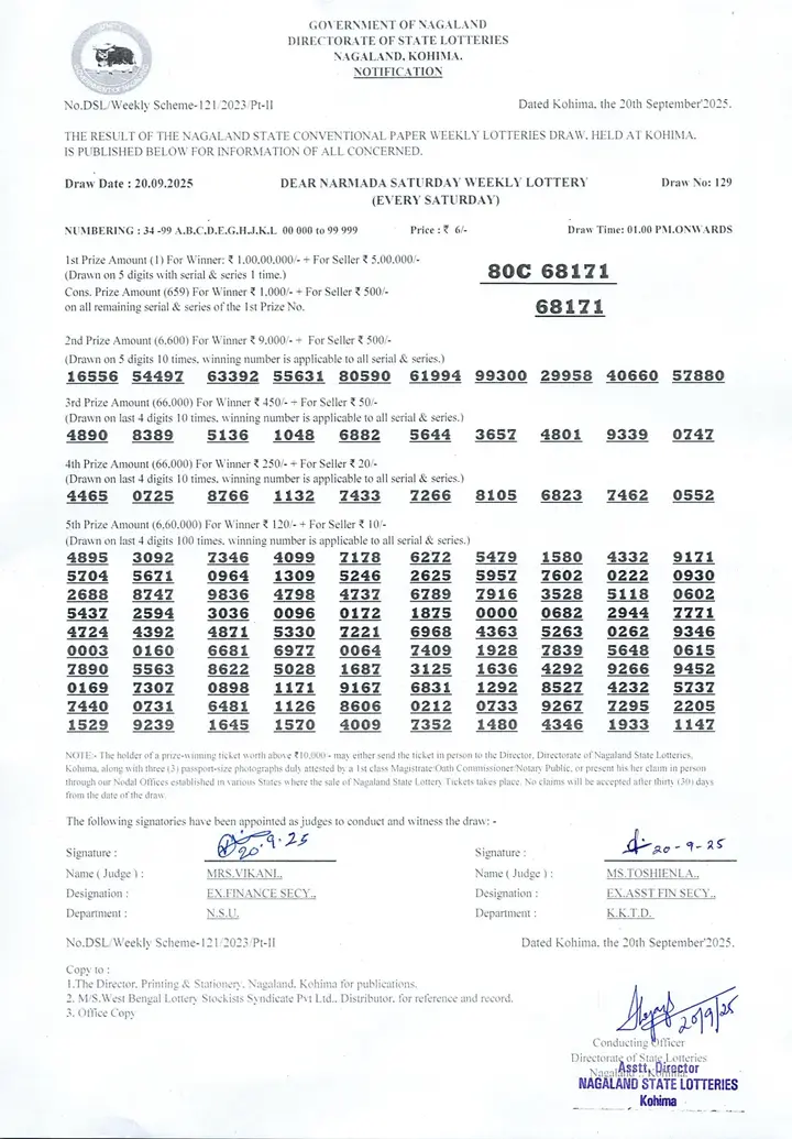 Dear Lottery result 1PM 20.09.2025