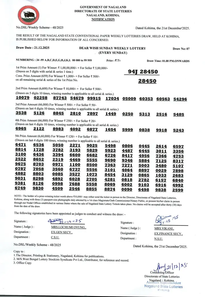 Dear Lottery result 1PM 21.12.2025