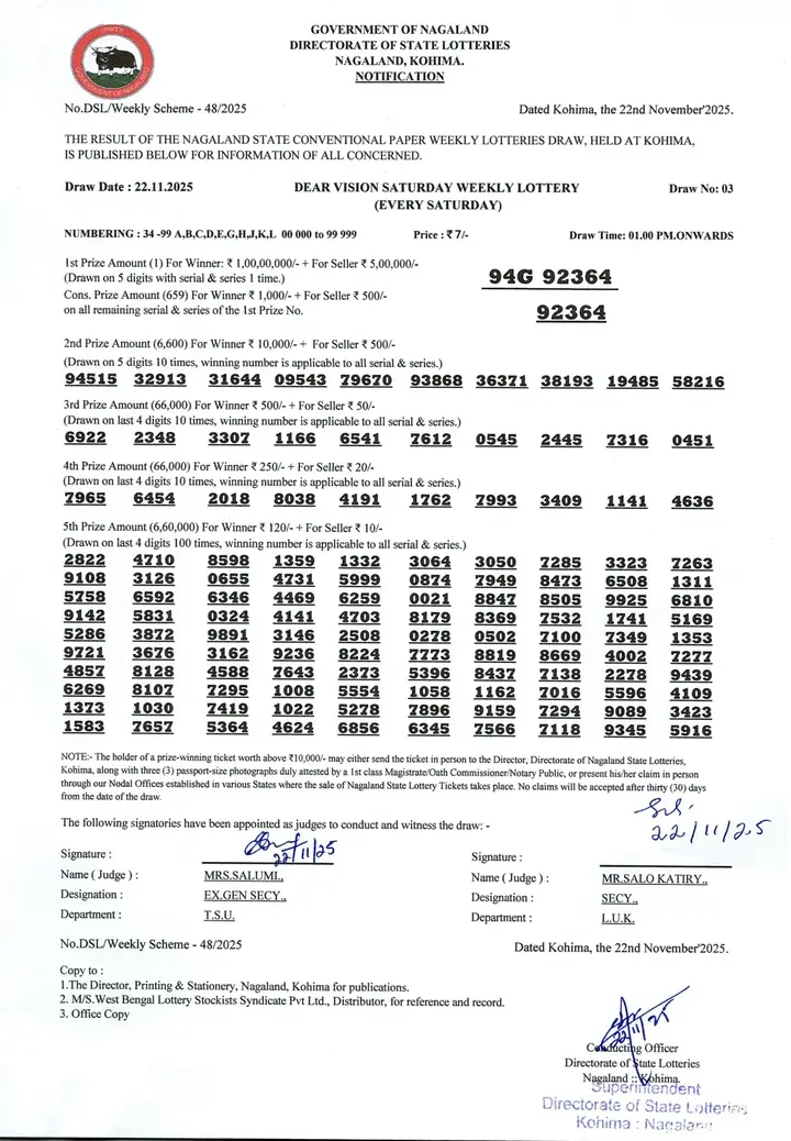 Dear Lottery result 1PM 22.11.2025