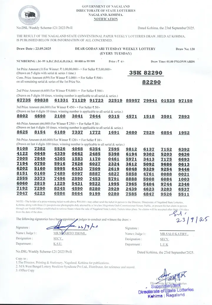 Dear Lottery result 1PM 23.09.2025