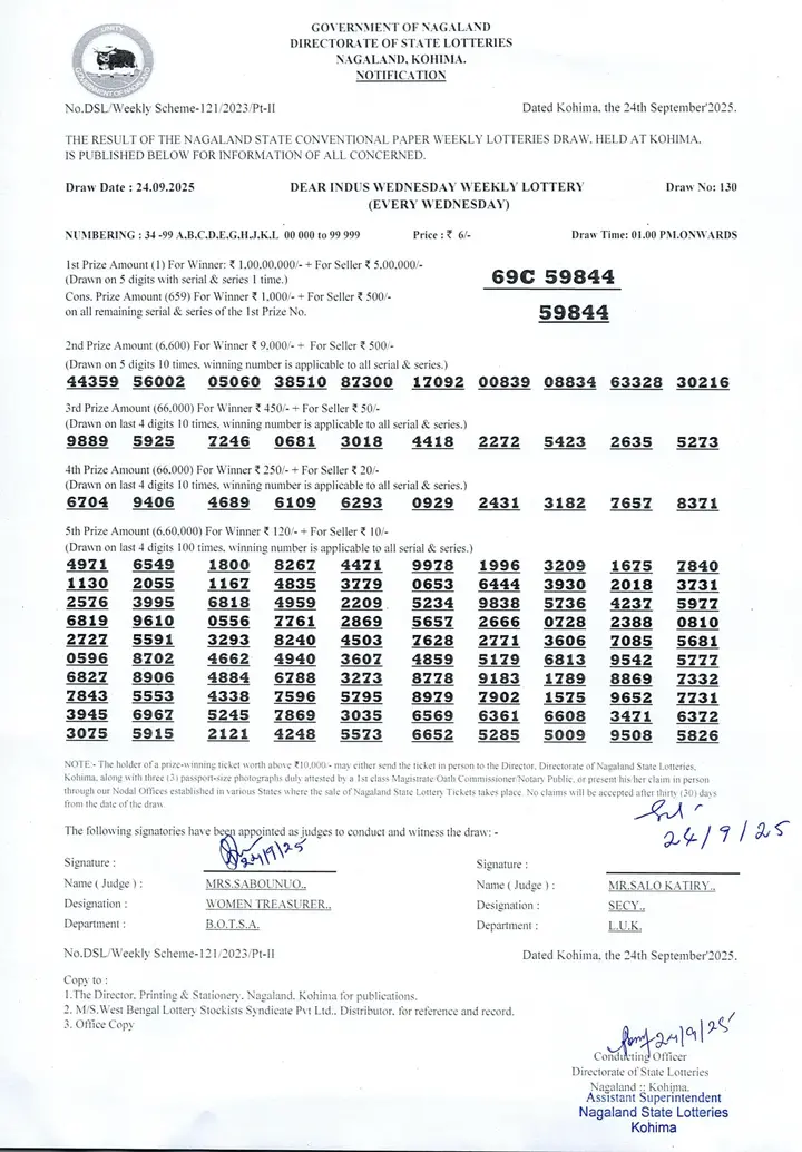 Dear Lottery result 1PM 24.09.2025