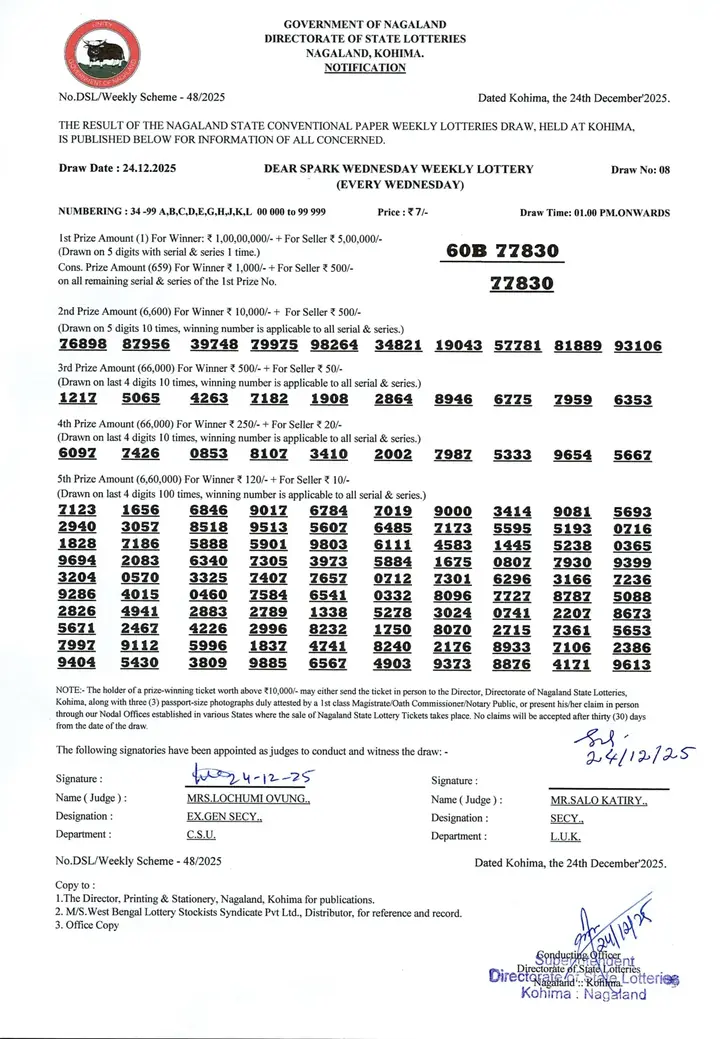 Dear Lottery result 1PM 24.12.2025