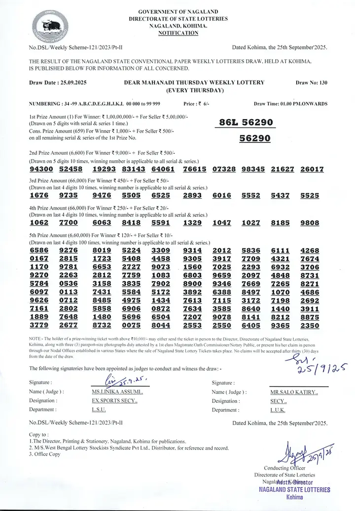 Dear Lottery result 1PM 25.09.2025