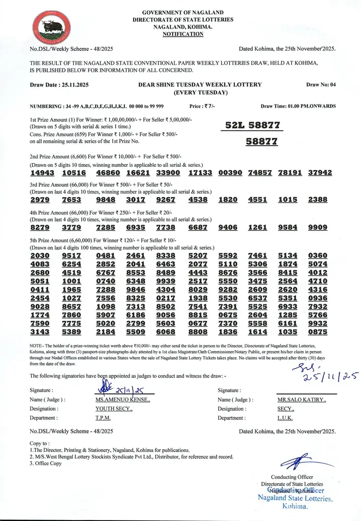 Dear Lottery result 1PM 25.11.2025