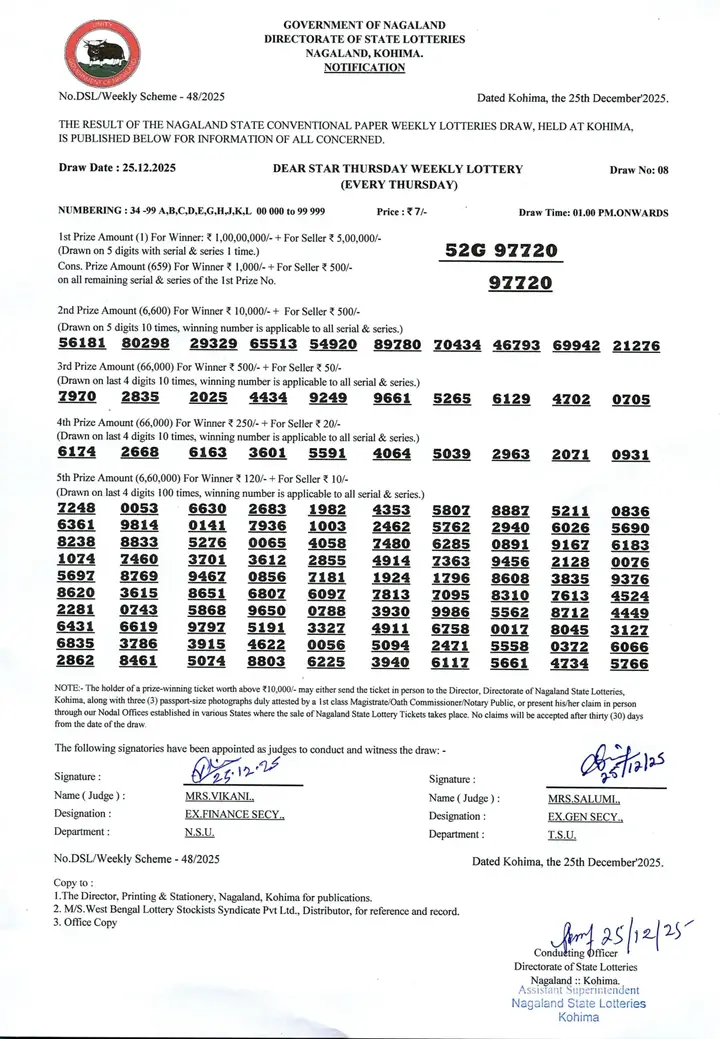 Dear Lottery result 1PM 25.12.2025