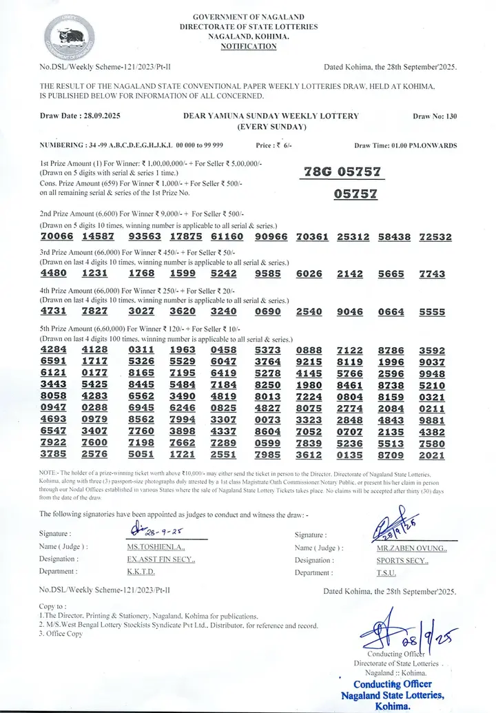 Dear Lottery result 1PM 28.09.2025