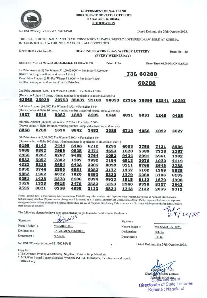 Dear Lottery result 1PM 29.10.2025