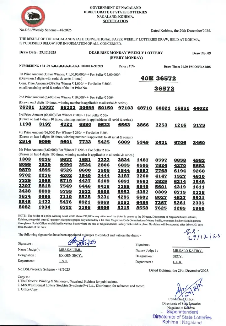 Dear Lottery result 1PM 29.12.2025