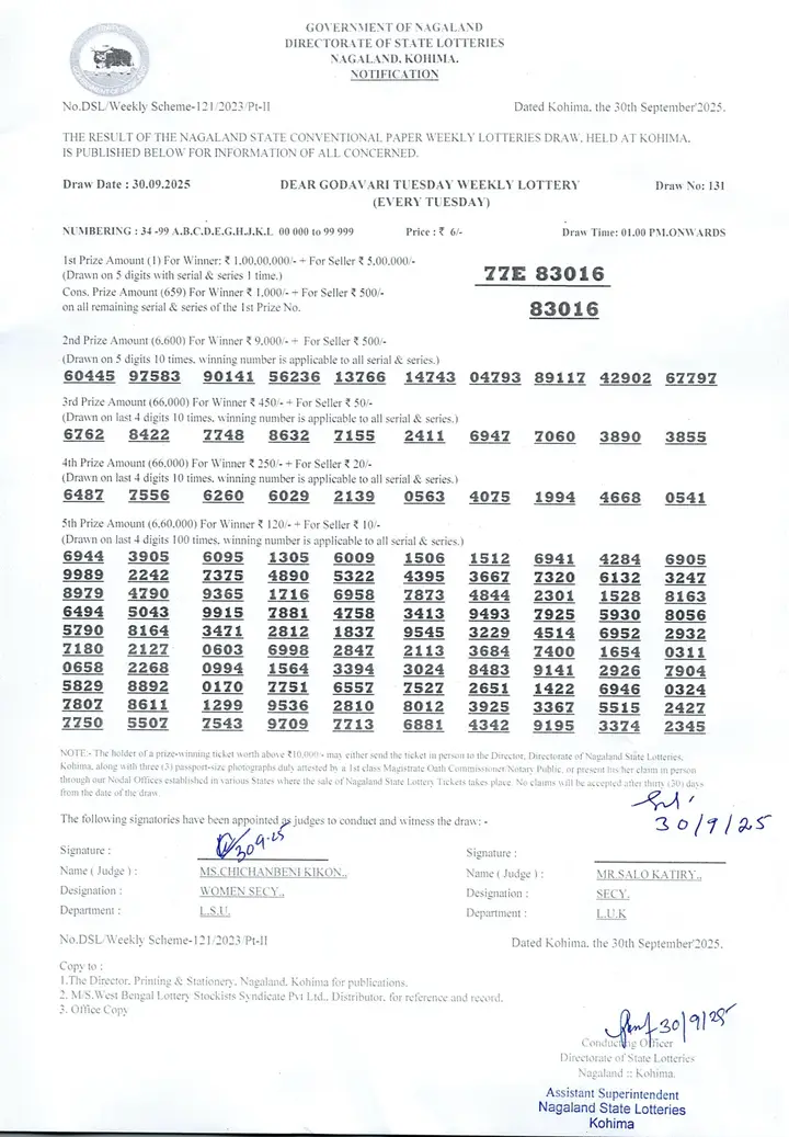 Dear Lottery result 1PM 30.09.2025