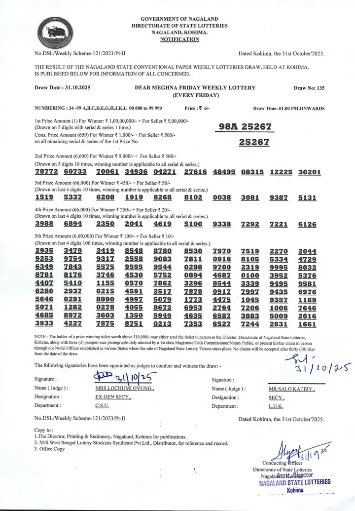 Dear Lottery result 1PM 31.10.2025