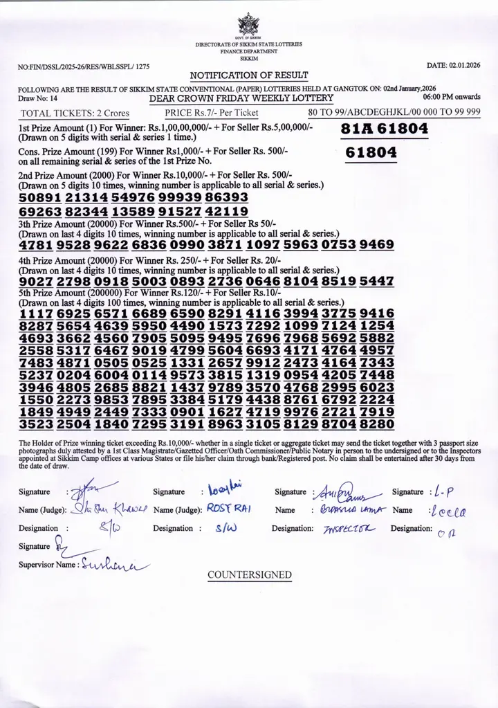 Dear Lottery result 6PM 02.01.2026
