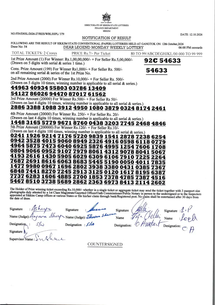 Dear Lottery result 6PM 12.10.2026
