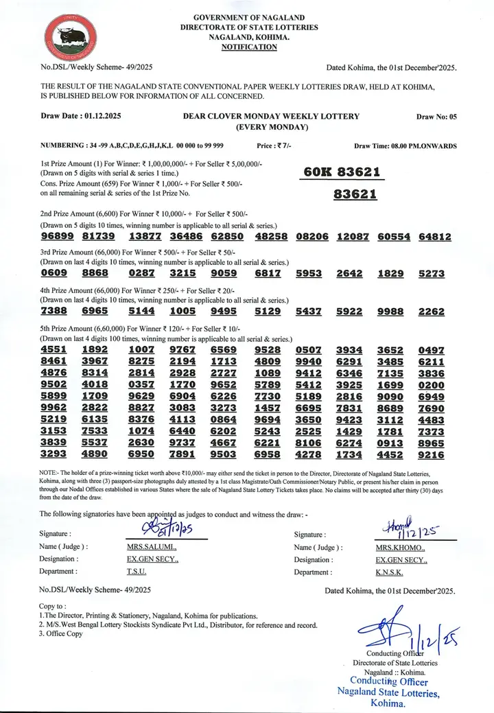 Dear Lottery result 8PM 01.12.2025