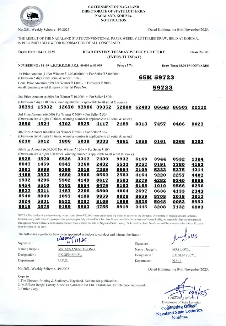 Dear Lottery result 8PM 04.11.2025