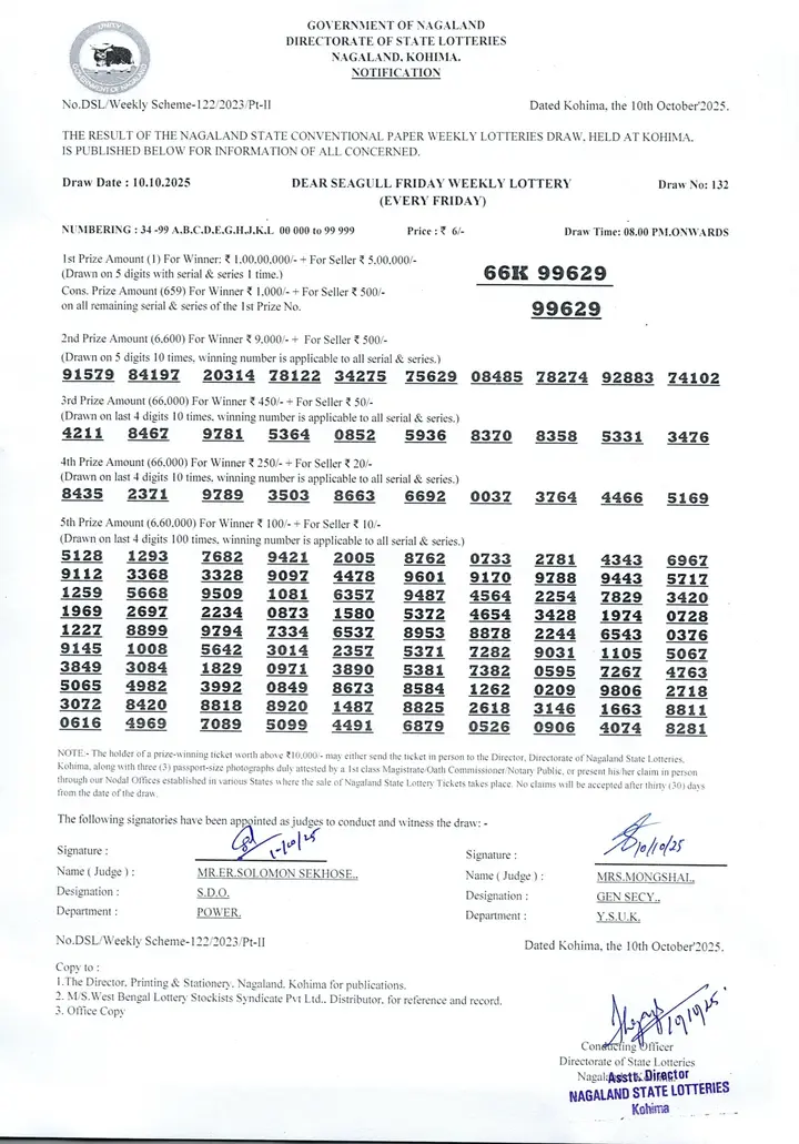 Dear Lottery result 8PM 10.10.2025