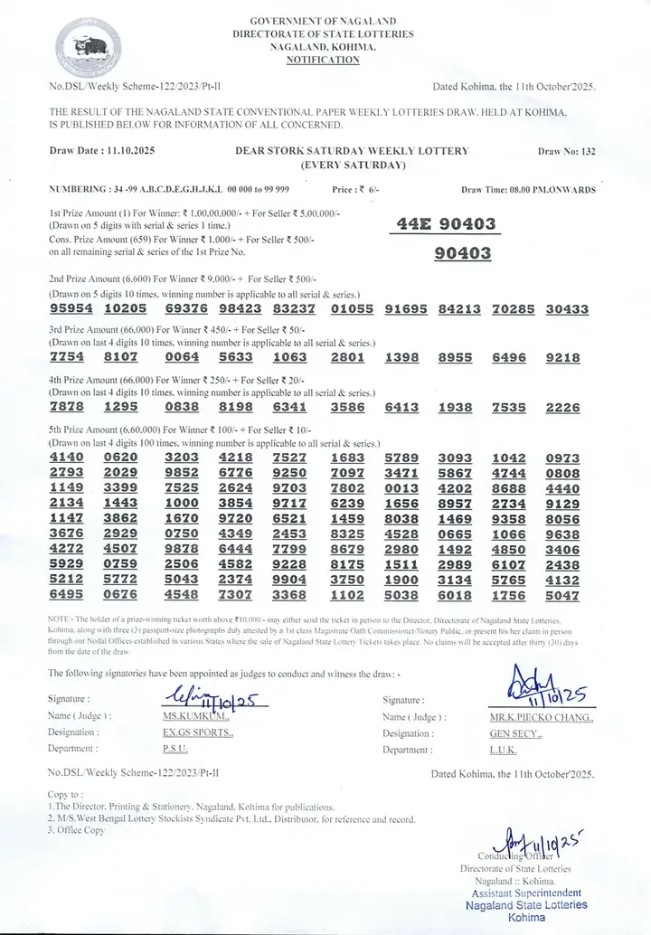 Dear Lottery result 8PM 11.10.2025