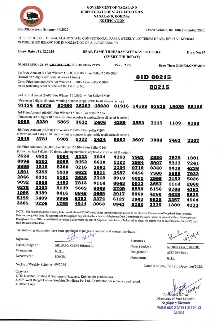 Dear Lottery result 8PM 18.12.2025