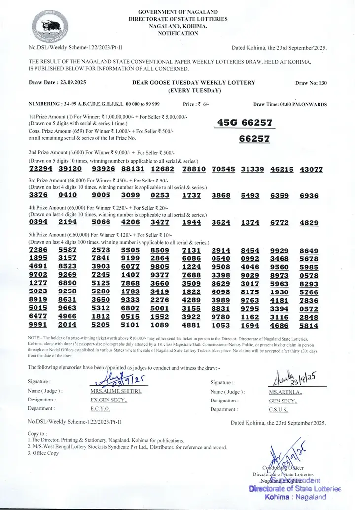 Dear Lottery result 8PM 23.09.2025