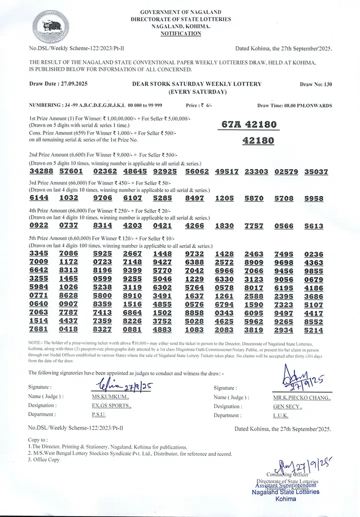 Dear Lottery result 8PM 27.09.2025